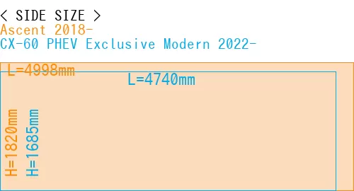 #Ascent 2018- + CX-60 PHEV Exclusive Modern 2022-